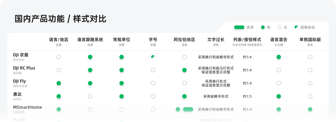 农业项目也出海，产品国际化搞起 - 提升话语权系列（三）（图ZMTQ3MjExMjA=） - 观点 - 站酷设计师超大一个菠萝包原创素材 - 站酷ZCOOL