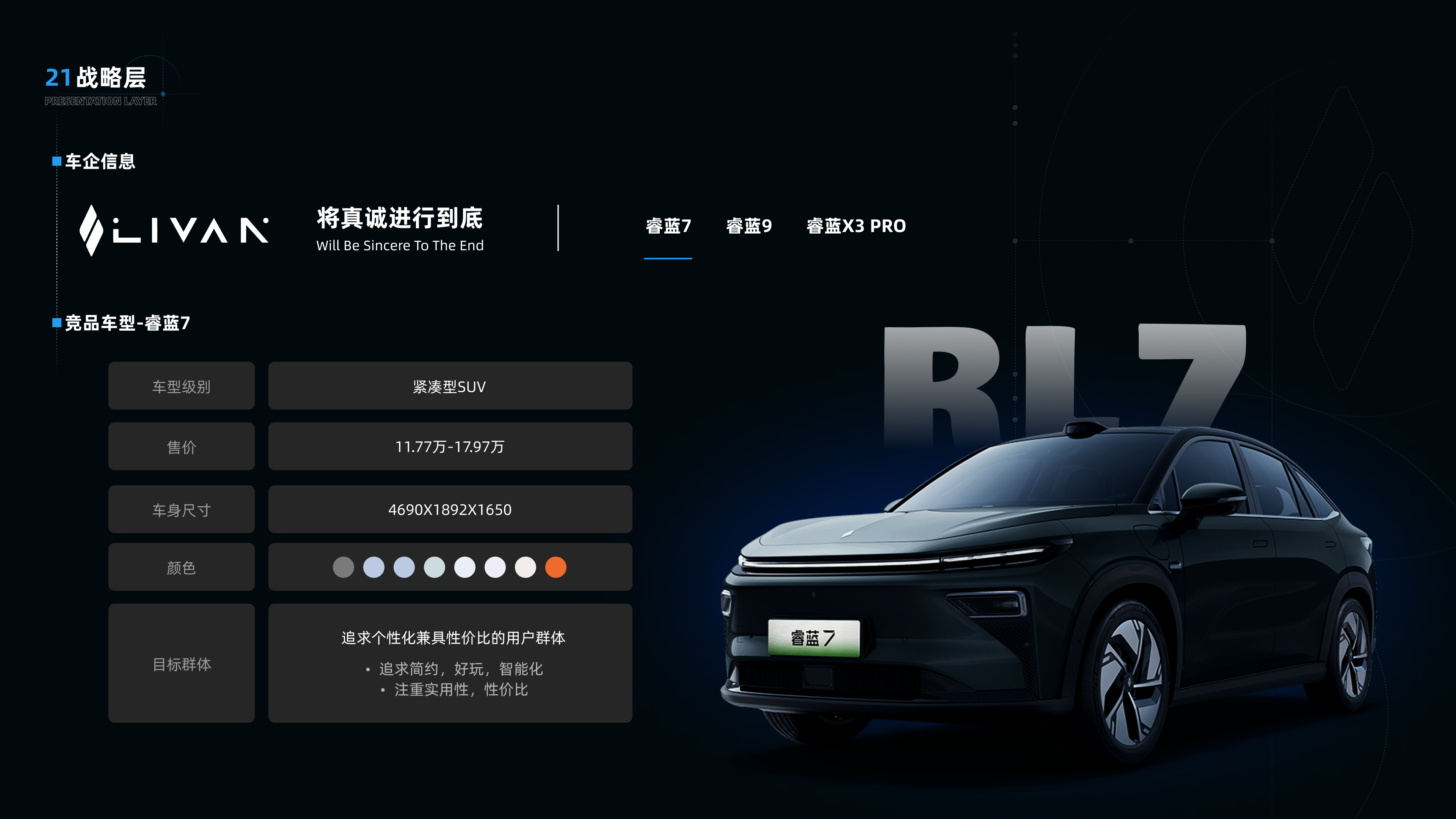 睿蓝7竞品分析✍️（图ZMTQ3NTc0MDA=） - 教程 - 站酷设计师是一颗土豆啊原创素材 - 站酷ZCOOL
