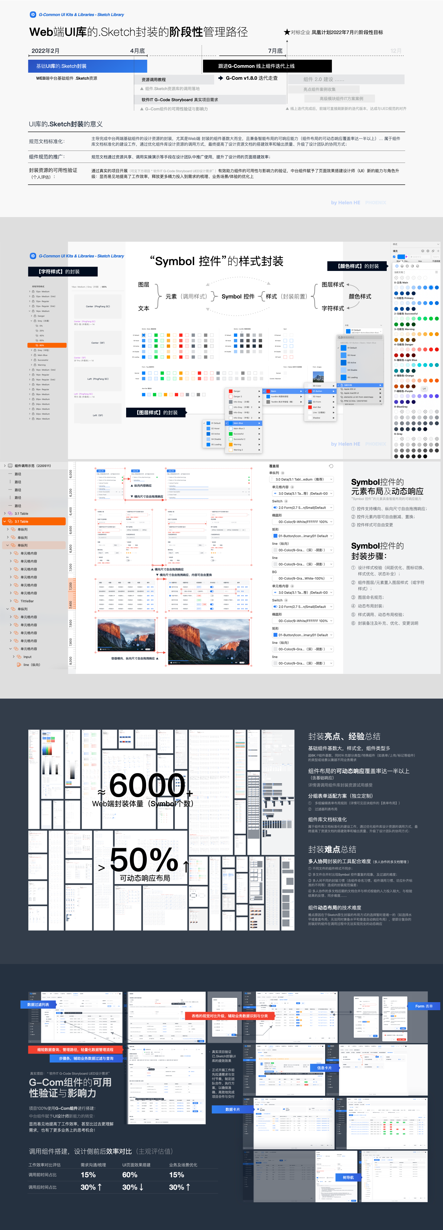 2023年主要工作回顾-中台组件建设（图ZMTQ2NDgwNTY=） - 观点 - 站酷设计师LadyBOX原创素材 - 站酷ZCOOL
