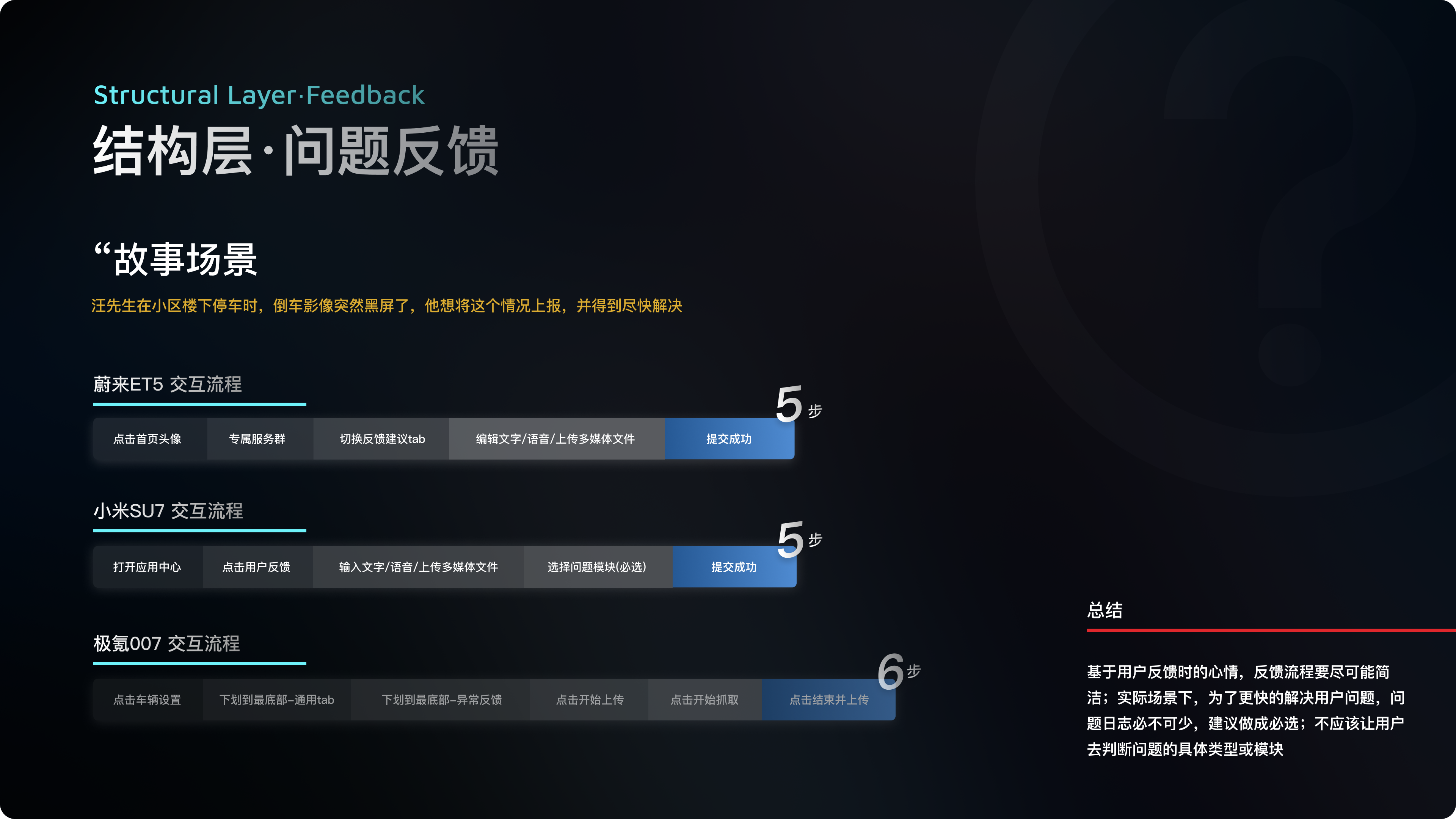 新势力车企第一梯队，都是怎么做车载HMI设计的？！（图ZMTQ3NjUwNDg=） - 教程 - 站酷设计师做设计要吃布洛芬原创素材 - 站酷ZCOOL