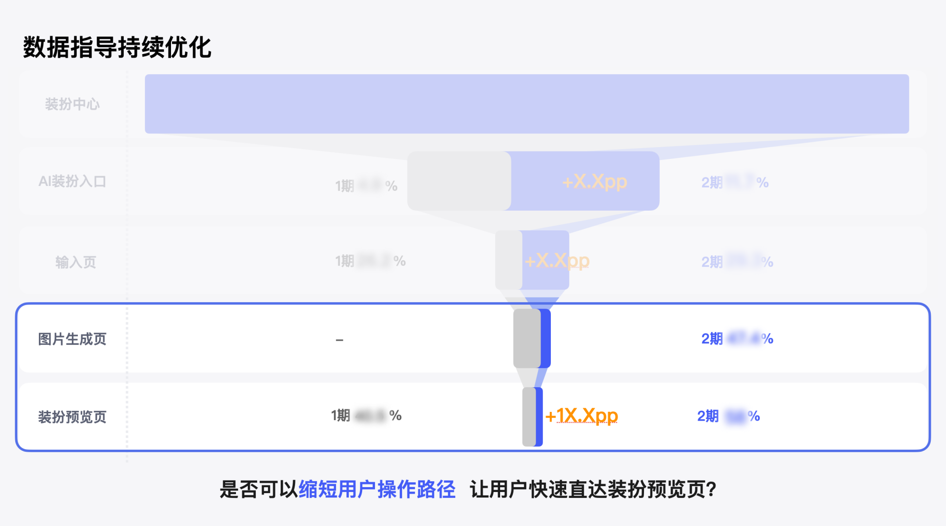 当设计遇上AI——百度APP装扮体验AI创新探索(图ZMTQ2NzEwMzY=) - 教程 - 站酷设计师百度MEUX原创素材 - 站酷ZCOOL