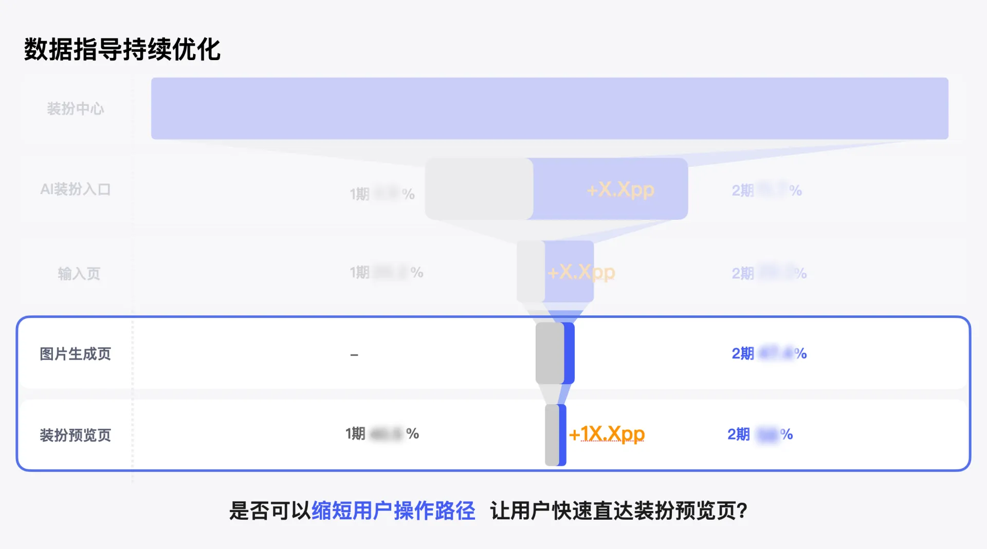 當設(shè)計遇上AI——百度APP裝扮體驗AI創(chuàng)新探索