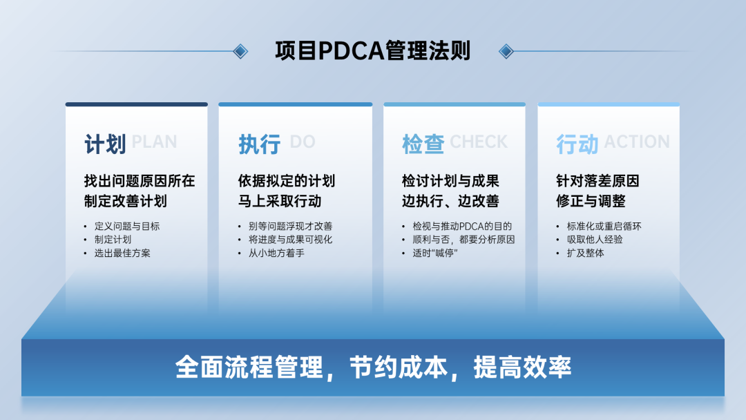 PPT技巧｜只用形状也能做出好看的PPT？无图也高级！（图ZMTQ3OTEwMDQ=） - 教程 - 站酷设计师锐演PPT原创素材 - 站酷ZCOOL