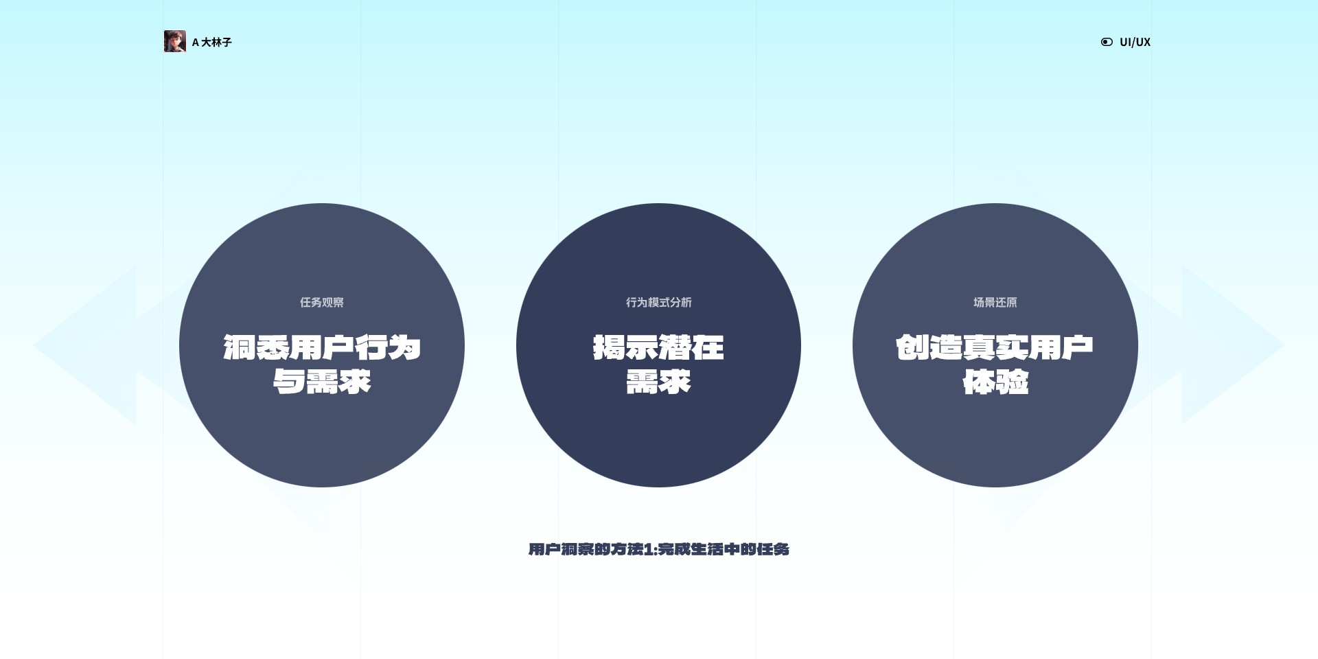 用户思维之旅,引领设计未来(一)(图ZMTQ2NTI4NjQ=) - 观点 - 站酷设计师A大林子原创素材 - 站酷ZCOOL