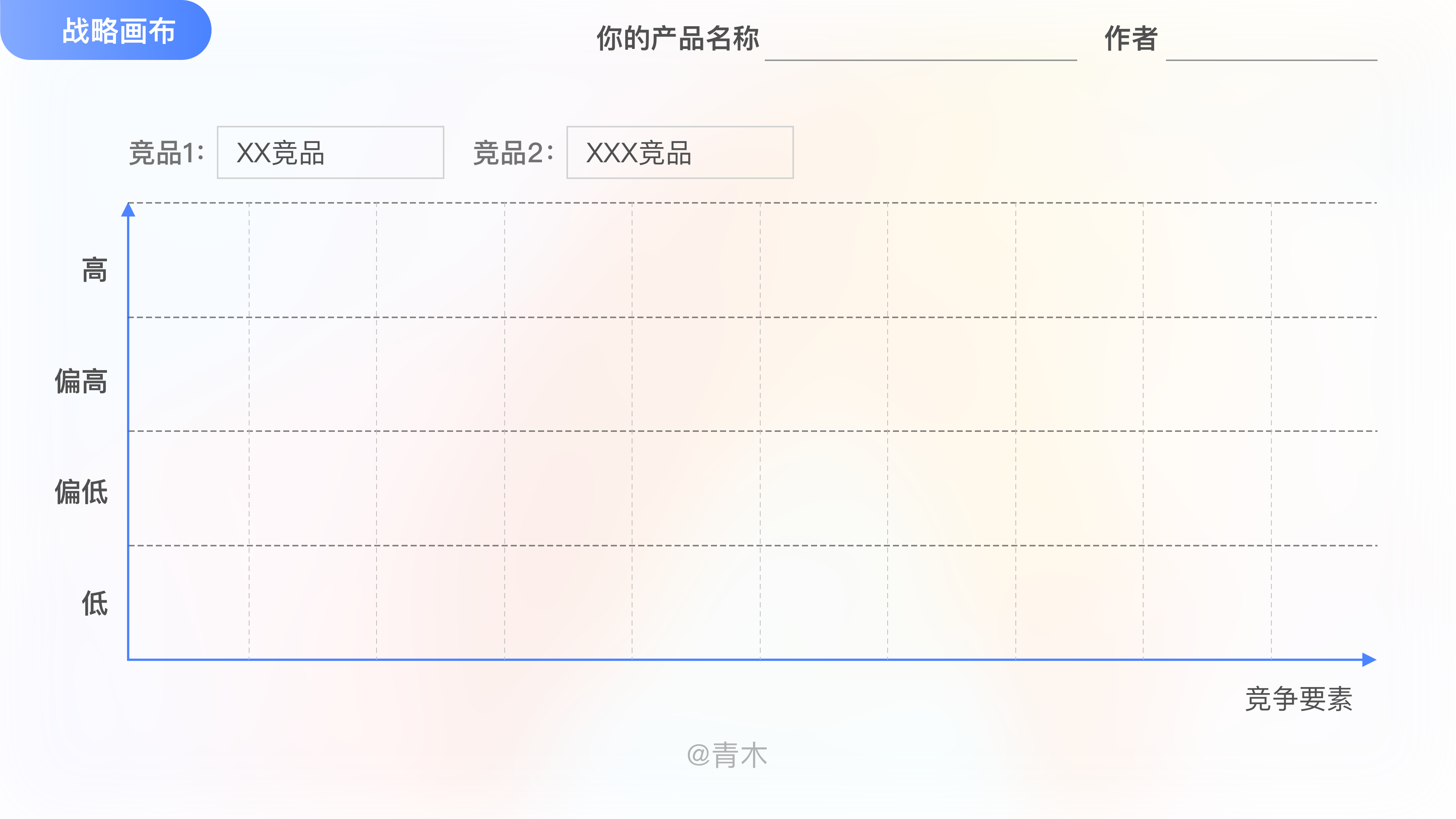 如何高效的做一份有用的竞品分析文档