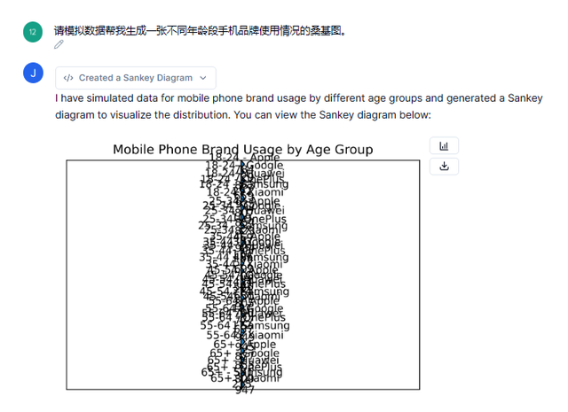 如何借助AI和数据可视化工具快速做一个数据报告（图ZMTQ3MzgzNjg=） - 教程 - 站酷设计师万博思图原创素材 - 站酷ZCOOL