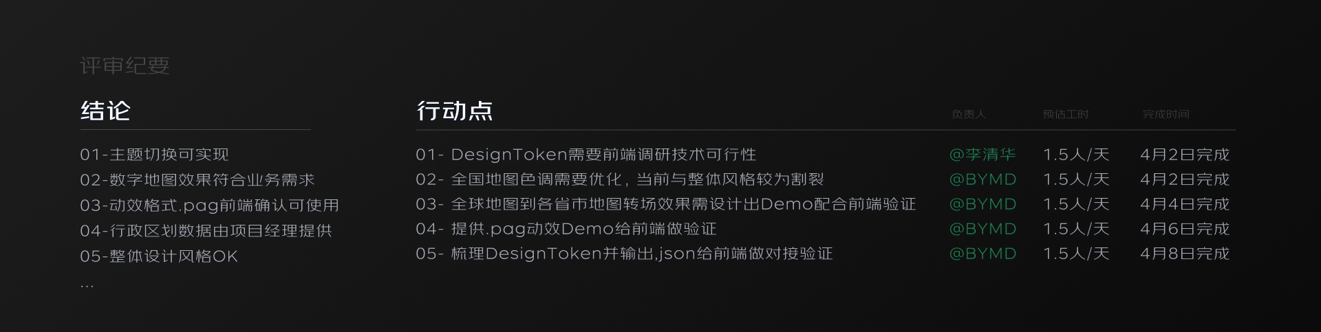 大厂数据可视化项目如何做设计评审(图ZMTQ3NDE4NjQ=) - 观点 - 站酷设计师BYMD原创素材 - 站酷ZCOOL