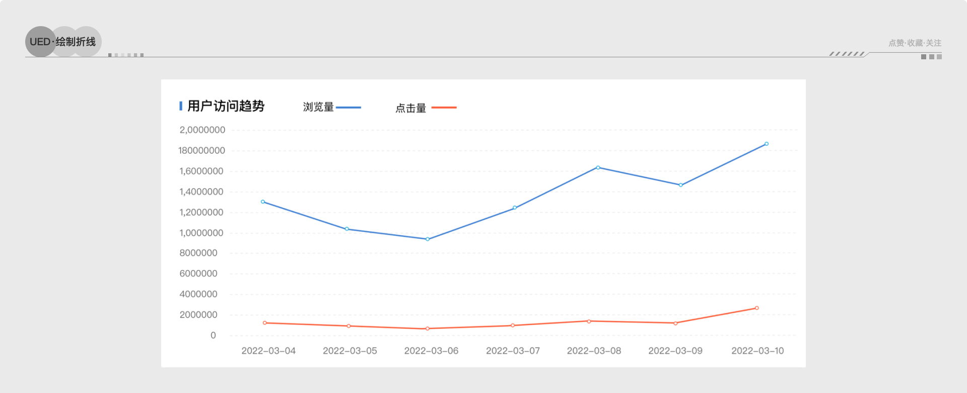 绘制解题思路-折线图