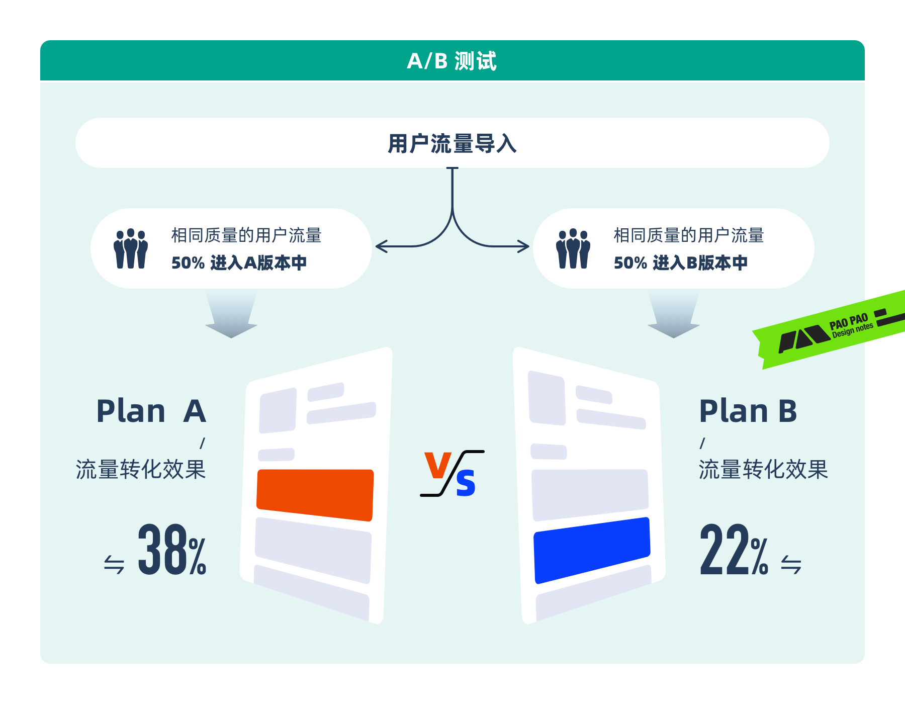 从单车上锁聊聊任务链路优化设计的思路与技巧(图ZMTQ2NTc4Mjg=) - 教程 - 站酷设计师泡泡_PAO原创素材 - 站酷ZCOOL
