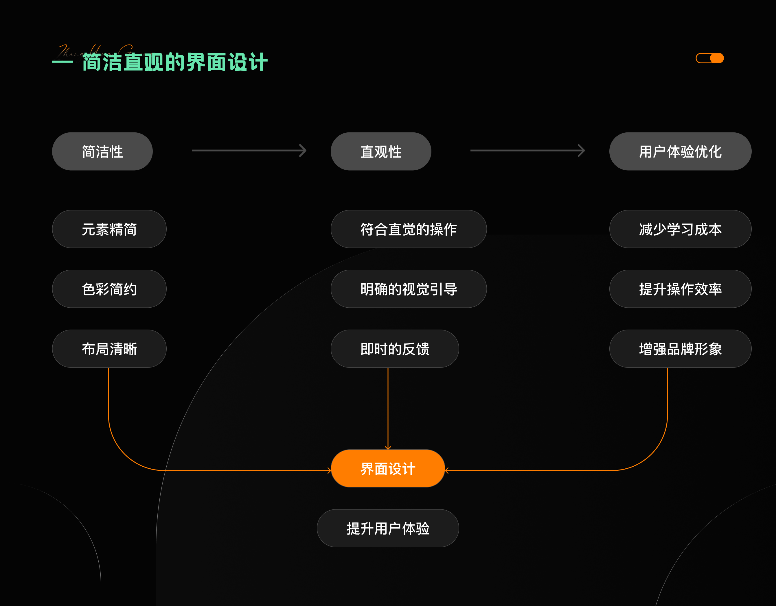 提升B端产品可用性的UI设计策略(图ZMTQ3ODk3MzY=) - 观点 - 站酷设计师张阳光Designer原创素材 - 站酷ZCOOL