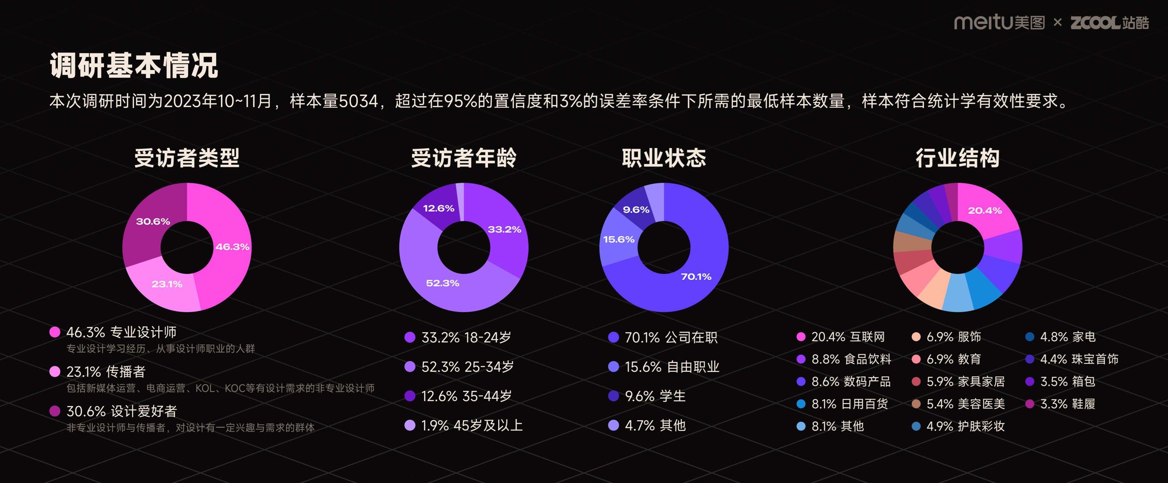 前沿报告!2023年度AI设计实践的探索与启示(图ZMTQ2MDUyNDQ=) - 观点 - 站酷设计师站酷策划原创素材 - 站酷ZCOOL