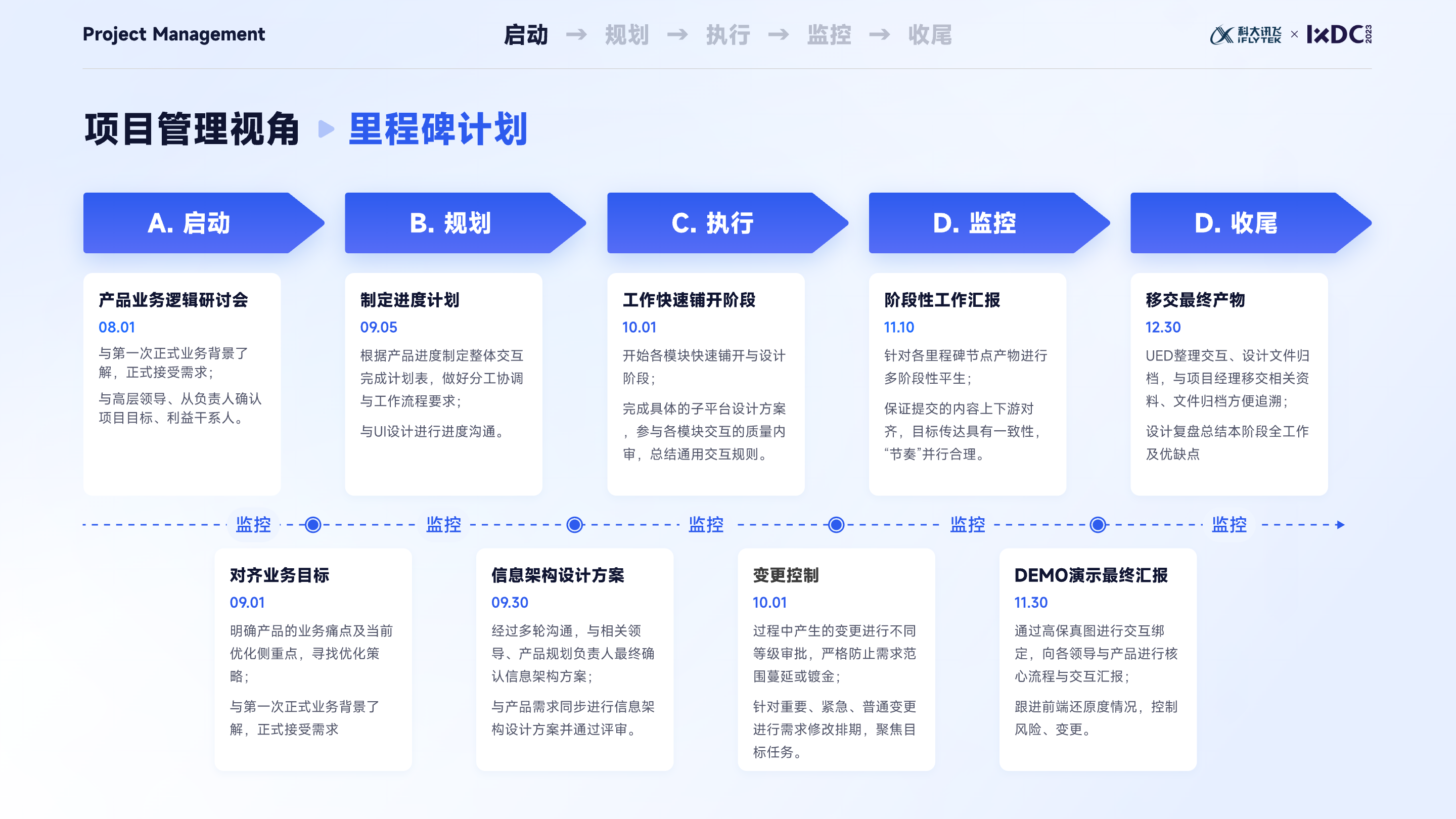 大厂实战：设计管理者如何运用项目管理思维，实现设计的高效落地与团队协同？（图ZMTQ2ODc5MTY=） - 观点 - 站酷设计师比巴卜巴卜原创素材 - 站酷ZCOOL