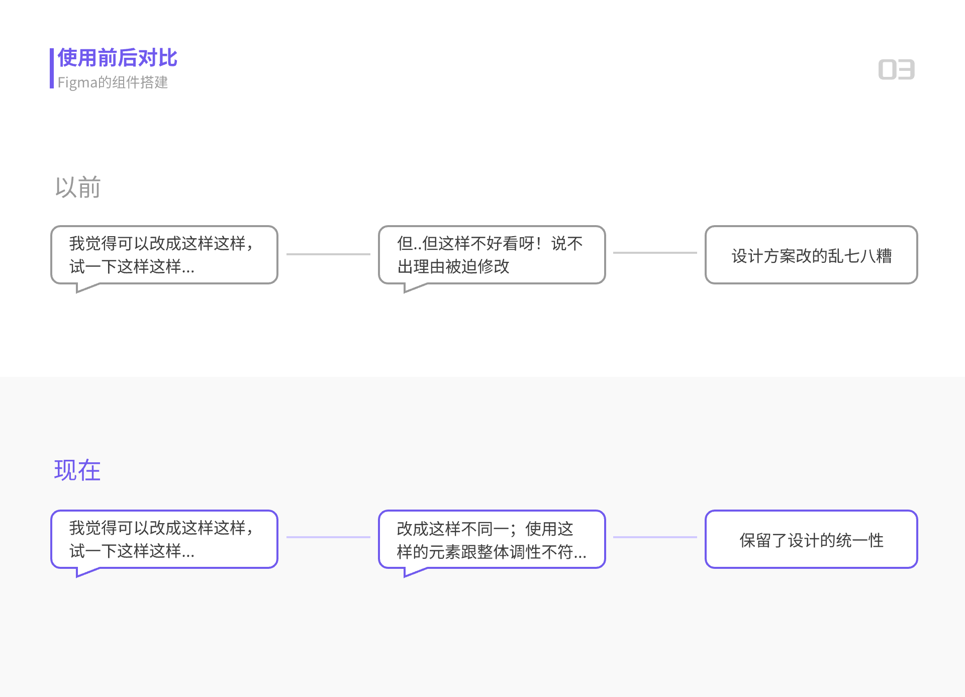 关于我使用规范与组件库提高效率这件事（图ZMTQ3MjU4ODA=） - 观点 - 站酷设计师贾尉wake原创素材 - 站酷ZCOOL
