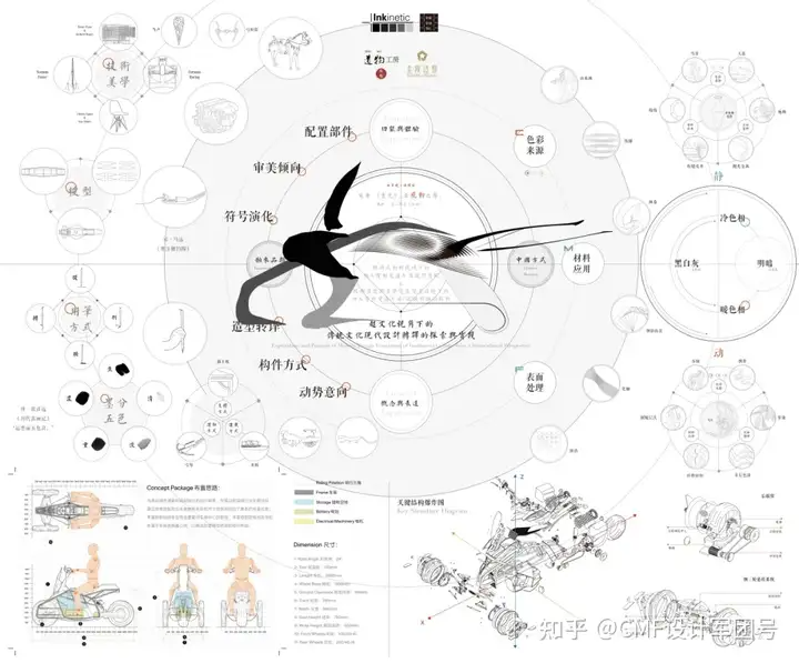 南京艺术学院|2024工业设计学院毕业作品展(图ZMTQ3ODg1MDQ=) - 资讯 - 站酷设计师CMF设计军团原创素材 - 站酷ZCOOL