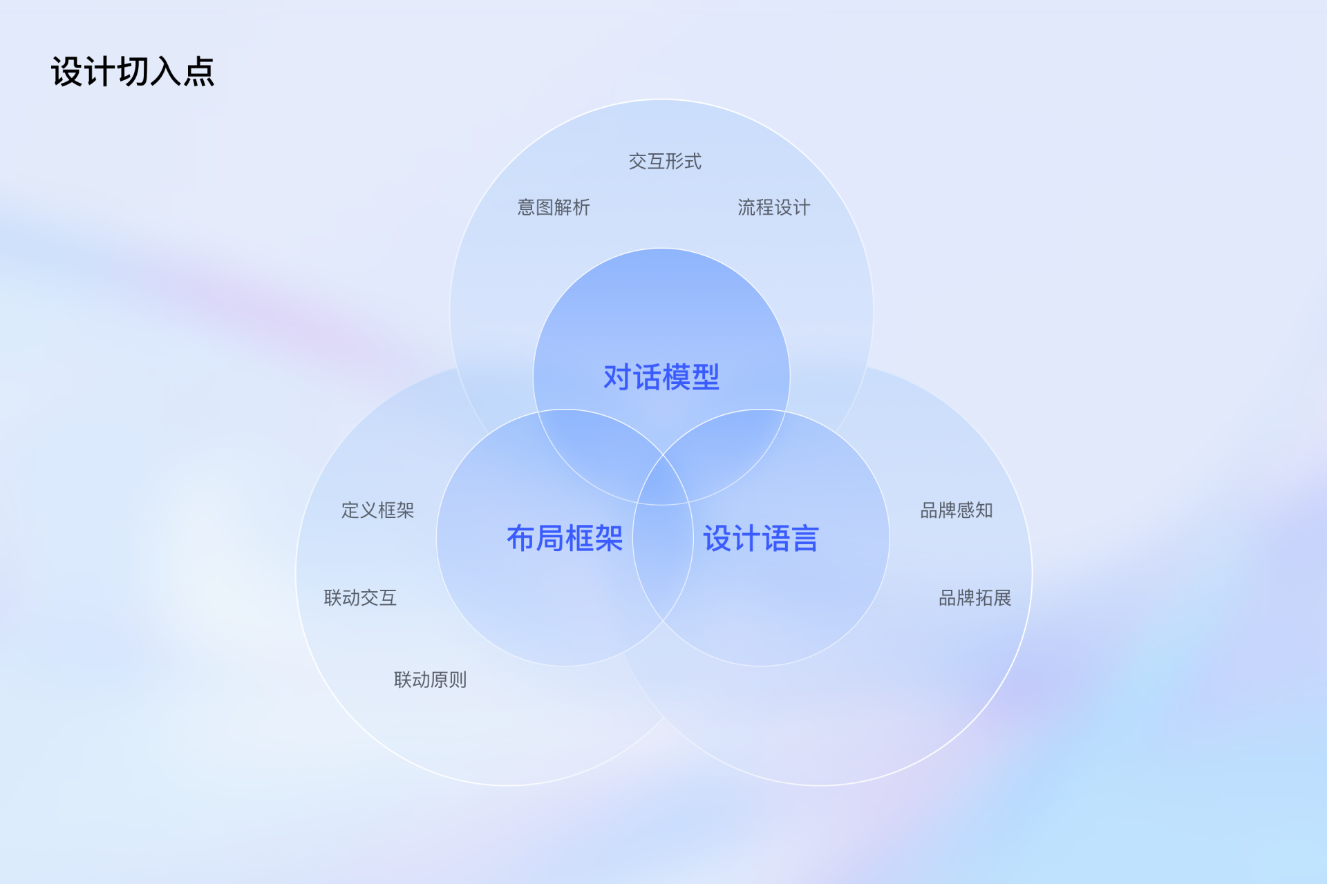 Prompt新连接,生成式AI重构营销新体验(图ZMTQ2NDUxNTY=) - 教程 - 站酷设计师百度MEUX原创素材 - 站酷ZCOOL