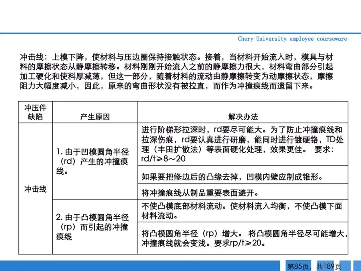 CMF|189页PPT了解汽车冲压工艺及新技术（图ZMTQ3MTk2OTI=） - 资讯 - 站酷设计师CMF设计军团原创素材 - 站酷ZCOOL