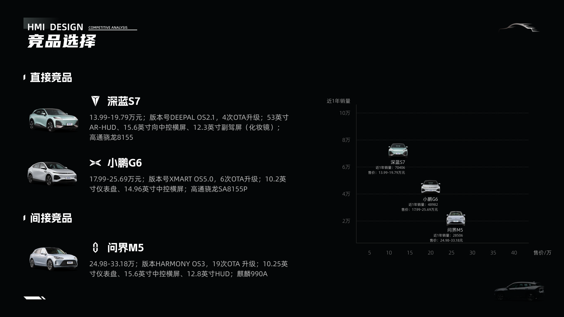 「车载竞品分析报告」-银河l7实战演练（图ZMTQ3NTUxNjQ=） - 观点 - 站酷设计师时一landy原创素材 - 站酷ZCOOL
