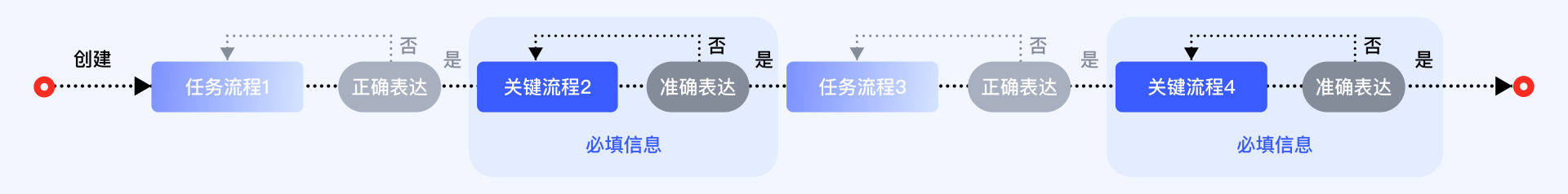 Prompt新连接,生成式AI重构营销新体验(图ZMTQ2NDUxNjg=) - 教程 - 站酷设计师百度MEUX原创素材 - 站酷ZCOOL