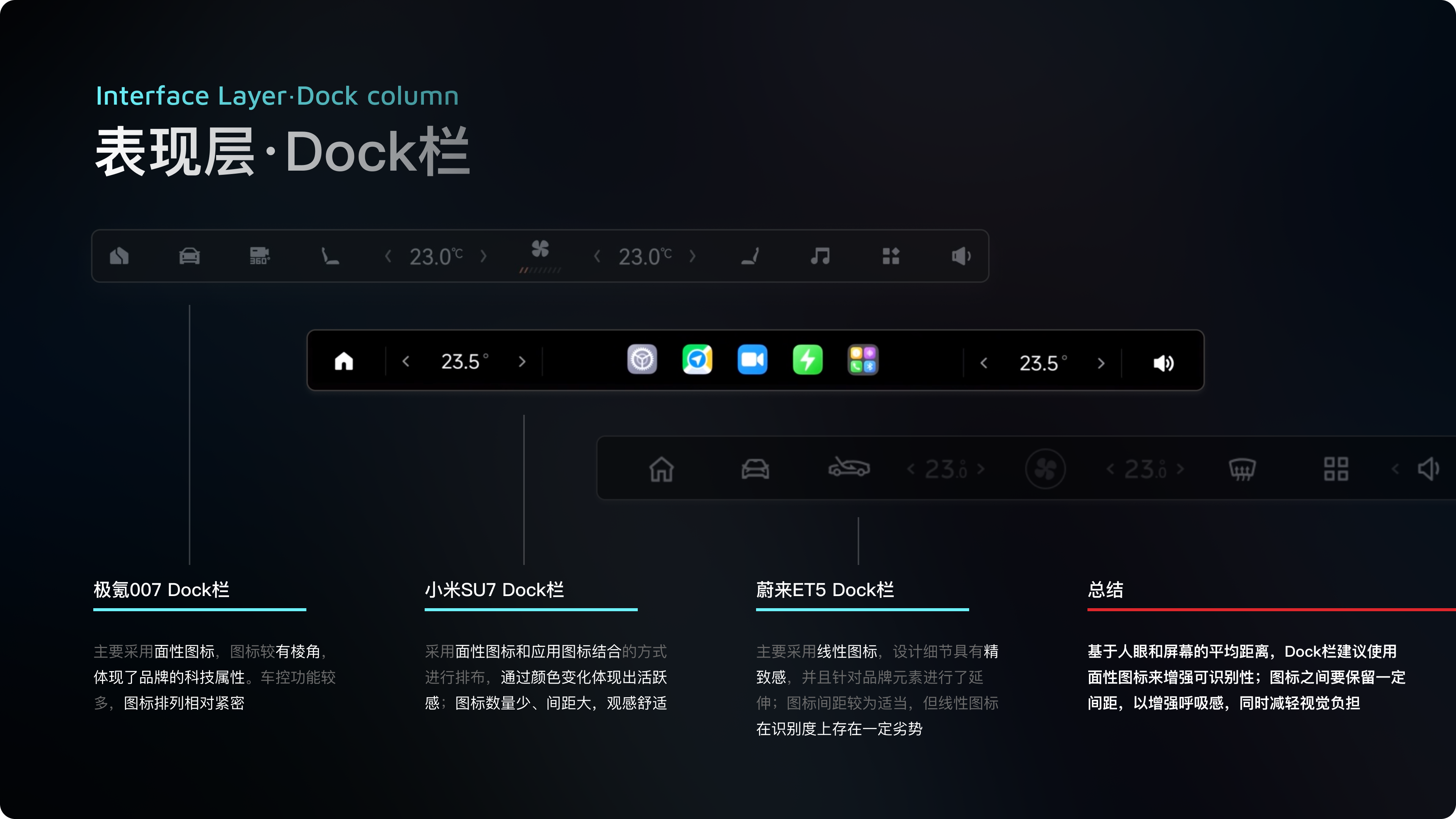 新势力车企第一梯队，都是怎么做车载HMI设计的？！（图ZMTQ3NjQ5OTI=） - 教程 - 站酷设计师做设计要吃布洛芬原创素材 - 站酷ZCOOL