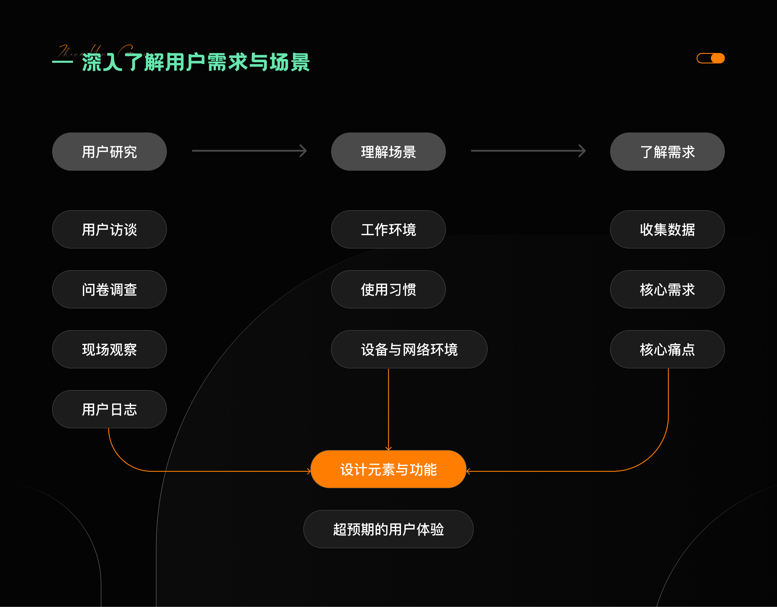 提升B端产品可用性的UI设计策略(图ZMTQ3ODk2ODA=) - 观点 - 站酷设计师张阳光Designer原创素材 - 站酷ZCOOL