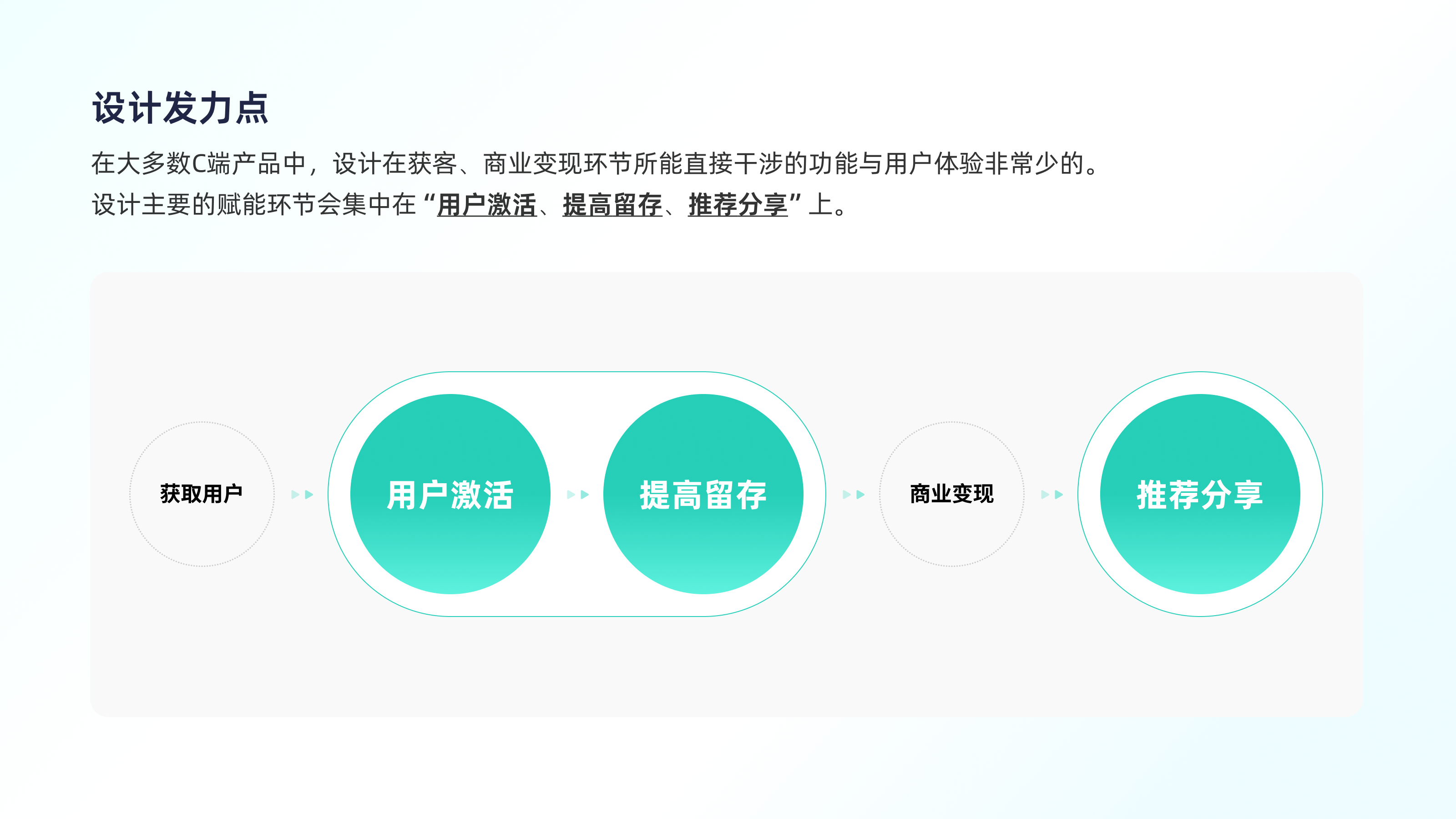 认识“增长设计”（图ZMTQ3Mzk3MzI=） - 观点 - 站酷设计师7V_Kevin原创素材 - 站酷ZCOOL
