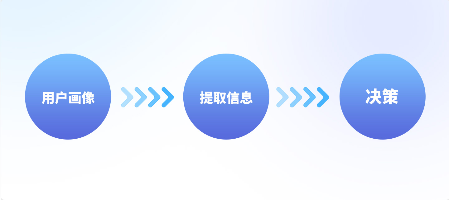 游戏UI核心能力解析(图ZMTQ3MzY0NTY=) - 观点 - 站酷设计师佳大大丶原创素材 - 站酷ZCOOL