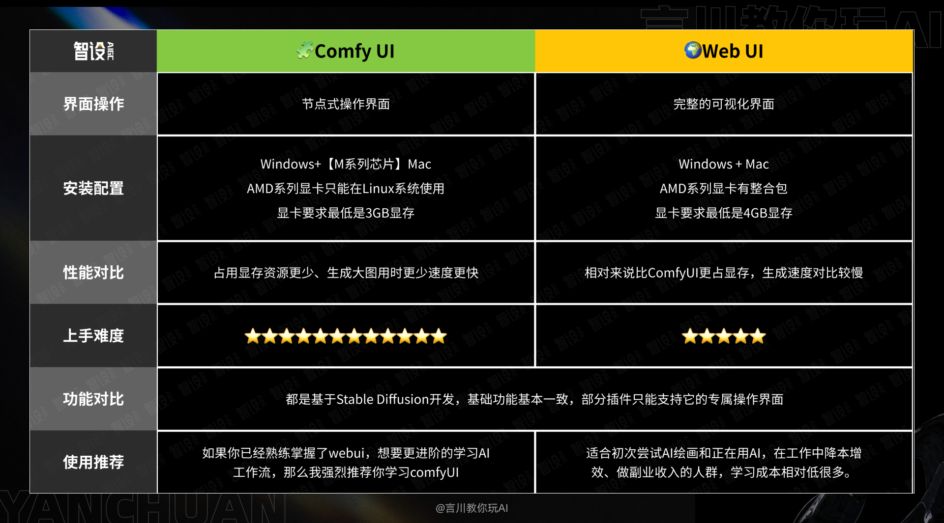 从零开始:构建你的首个ComfyUI工作流(图ZMTQ3MzA0MzI=) - 教程 - 站酷设计师言川Artie原创素材 - 站酷ZCOOL