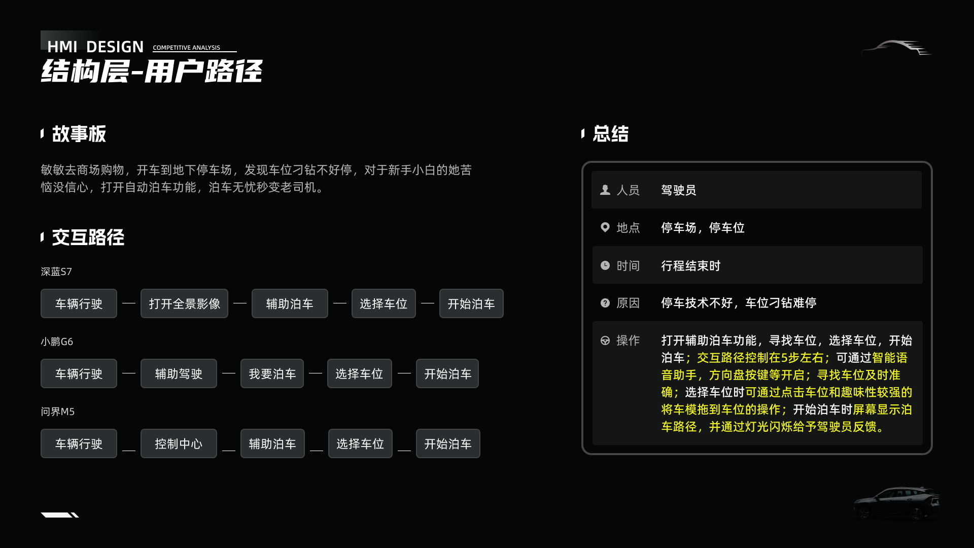 「车载竞品分析报告」-银河l7实战演练（图ZMTQ3NTUyMjA=） - 观点 - 站酷设计师时一landy原创素材 - 站酷ZCOOL