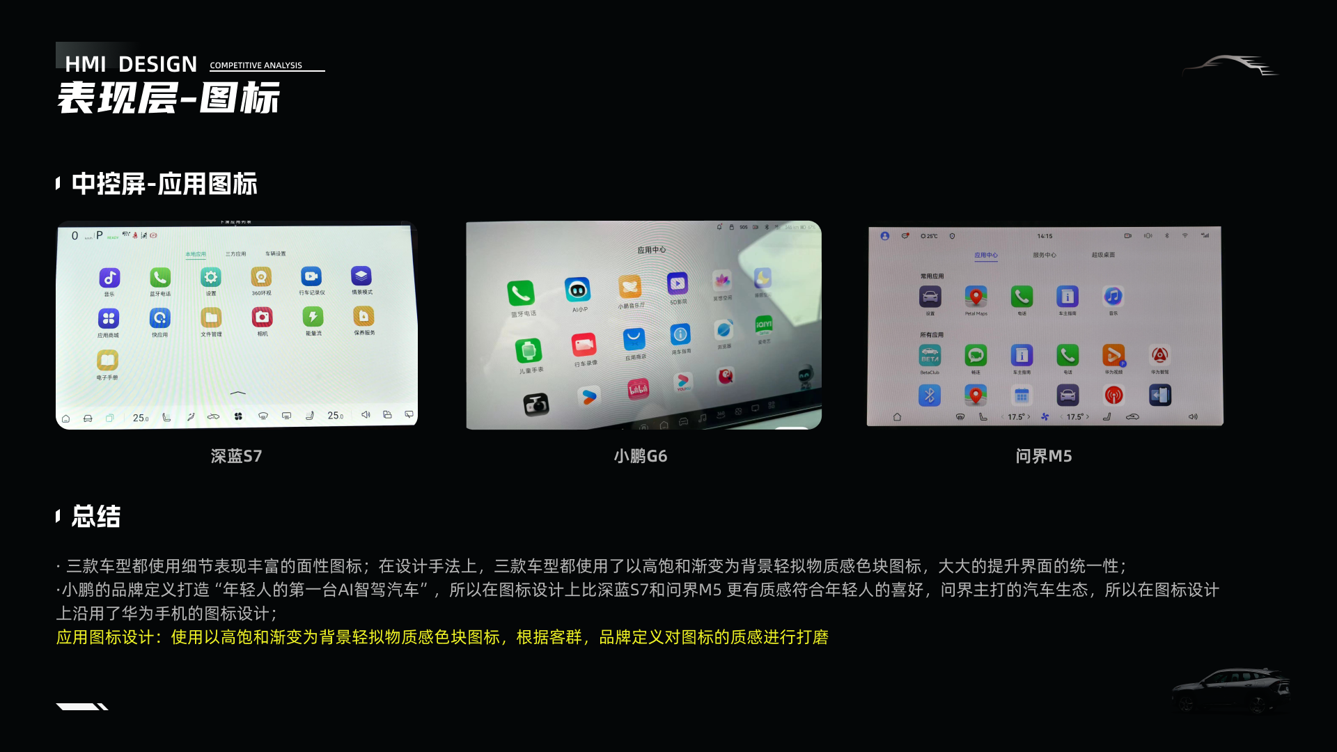 「车载竞品分析报告」-银河l7实战演练（图ZMTQ3NTUxNzY=） - 观点 - 站酷设计师时一landy原创素材 - 站酷ZCOOL