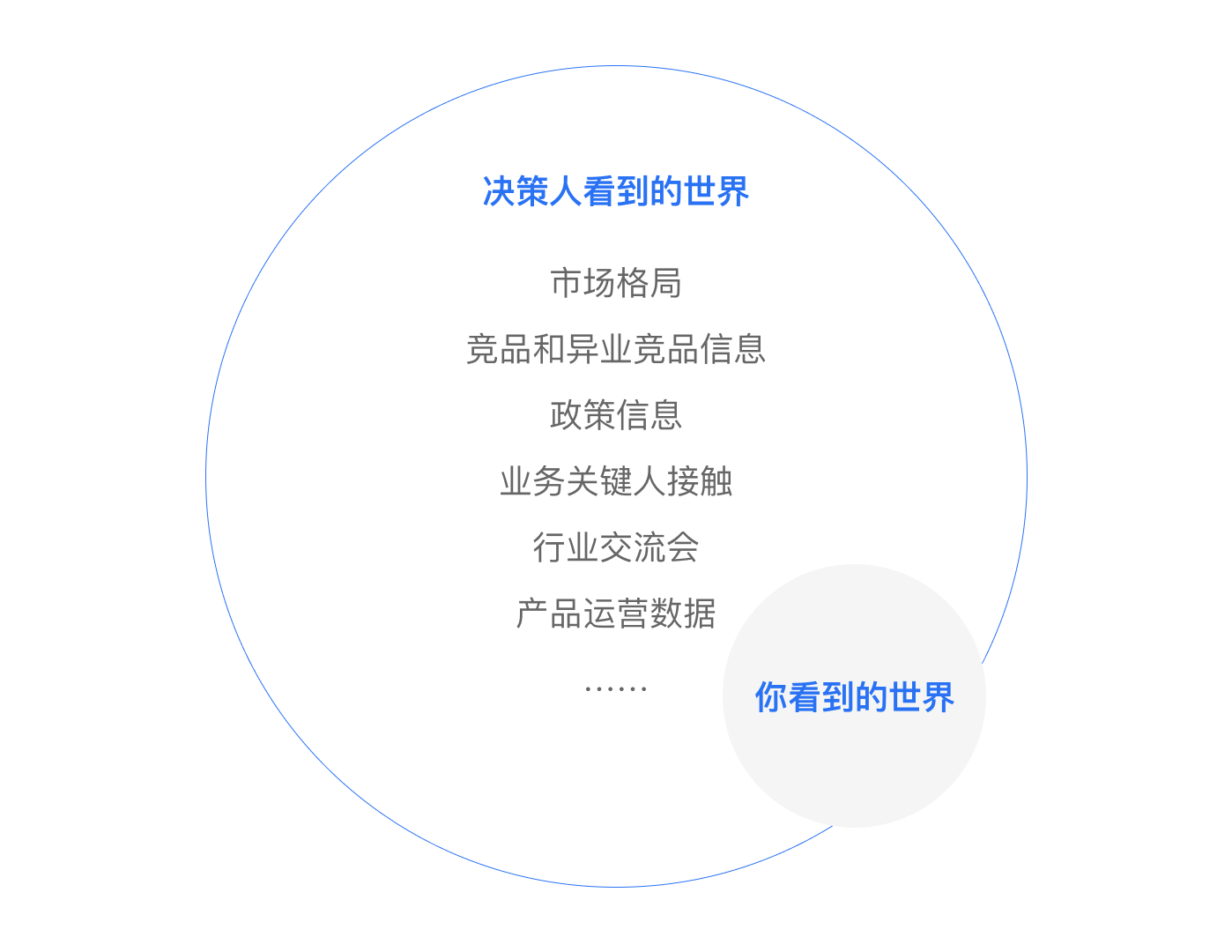 用户访谈系列之三:【访谈后】如何得出更深的访谈洞察(图ZMTQ3NjAzNDA=) - 观点 - 站酷设计师玄清_体验设计原创素材 - 站酷ZCOOL