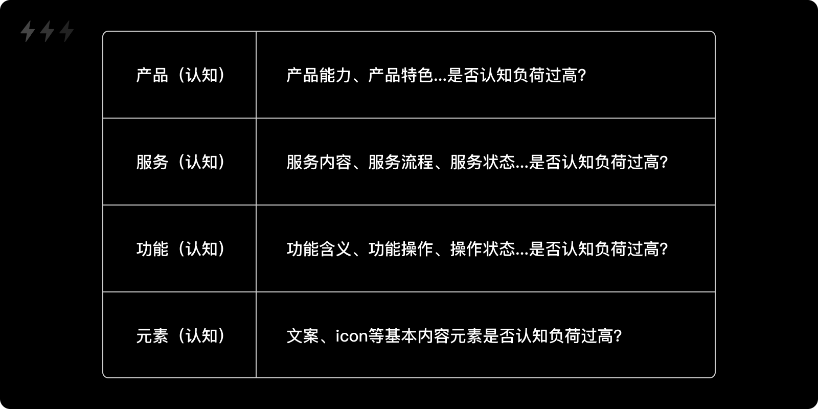 长文解析|降低认知负荷的七种设计策略(图ZMTQ3Nzk4NjA=) - 观点 - 站酷设计师设计来电原创素材 - 站酷ZCOOL