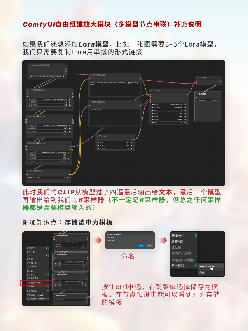 ComfyUI节点技巧进阶/多模型串联 | 细分拆解（图ZMTQ2ODg5MTI=） - 教程 - 站酷设计师枯卜原创素材 - 站酷ZCOOL
