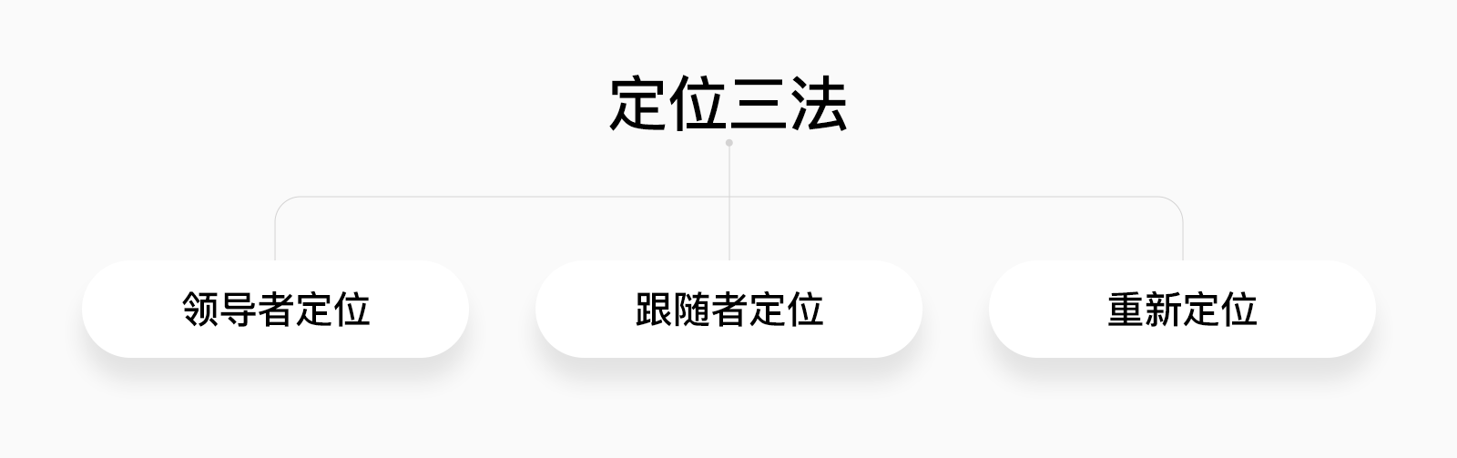 一文讲透“冲突&定位&超级符号”的爱恨情仇(图ZMTQ4MDgyNTY=) - 观点 - 站酷设计师叮叮_知鱼品牌原创素材 - 站酷ZCOOL