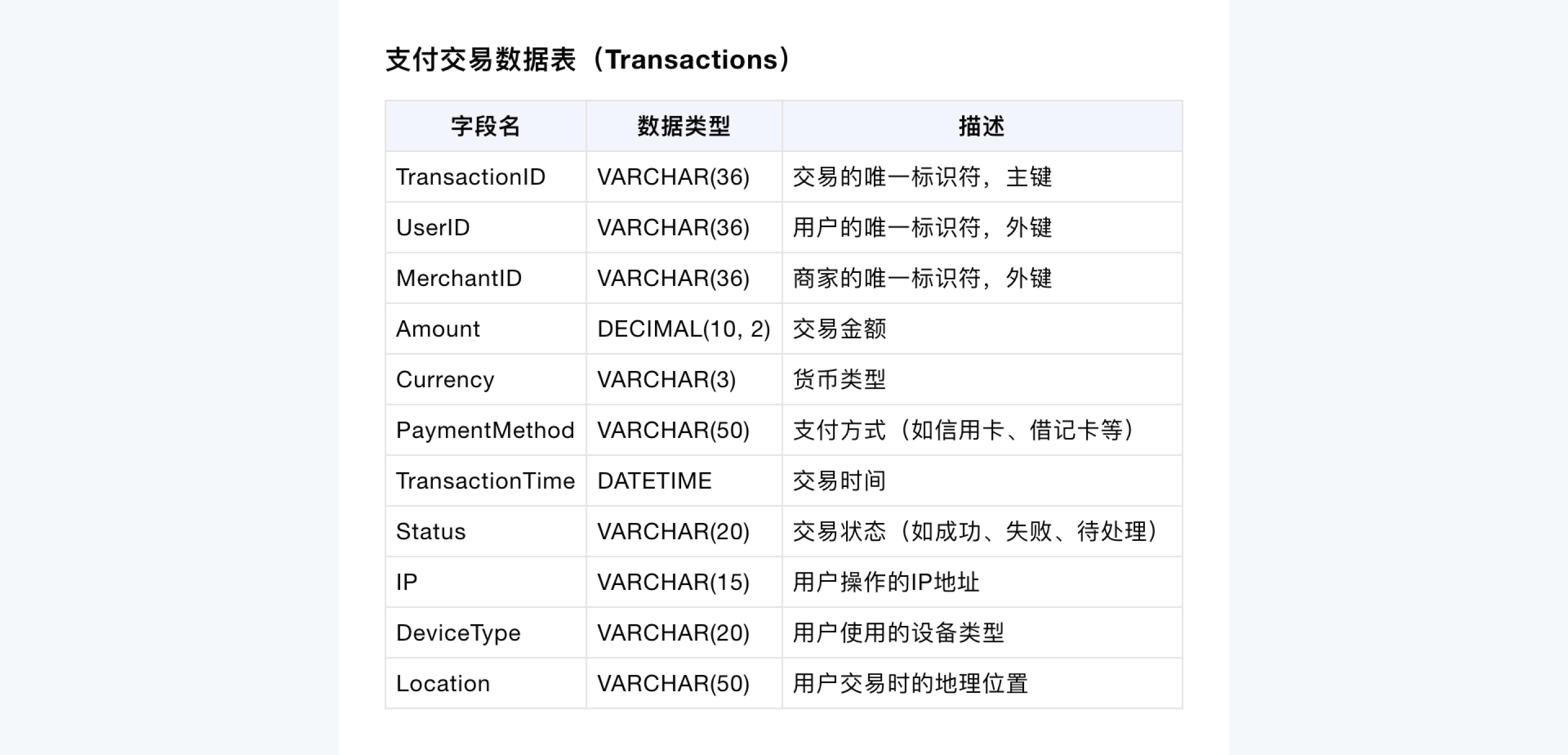 数据驱动价值-你需要掌握的数据分析技巧(图ZMTQ3ODE5NzY=) - 观点 - 站酷设计师J_王山而原创素材 - 站酷ZCOOL
