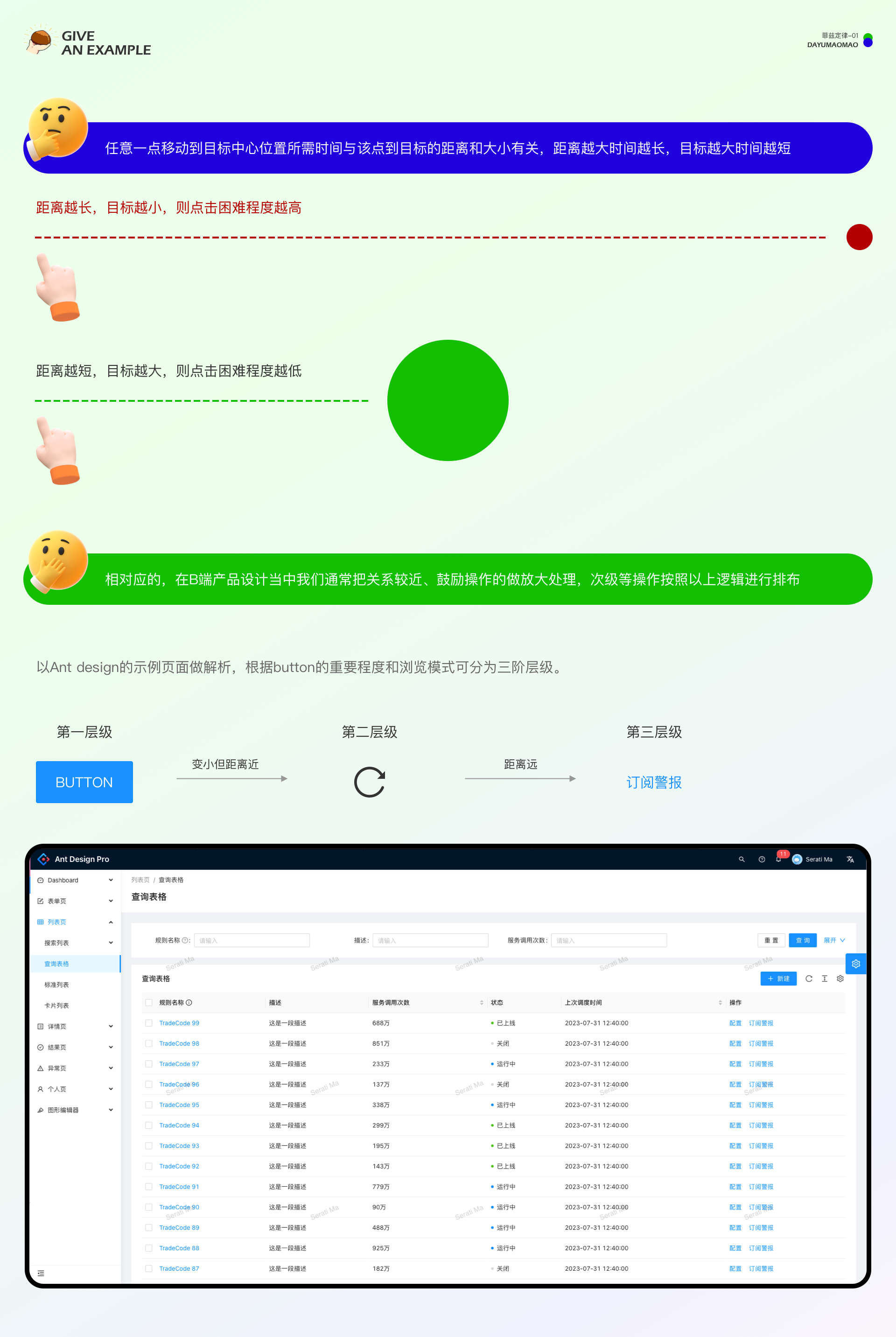 7大定律教你拿捏B端体验（图ZMTQ3MDA4OTY=） - 观点 - 站酷设计师腊八周原创素材 - 站酷ZCOOL