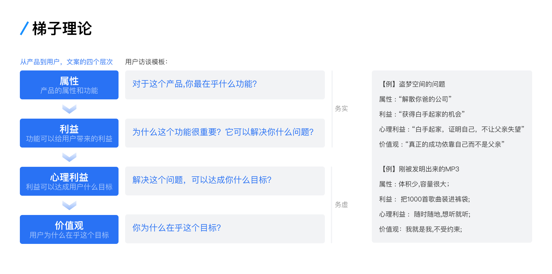 用户访谈系列之一:【访谈前】调研计划和访谈大纲(图ZMTQ3Mzg2MjQ=) - 教程 - 站酷设计师玄清_体验设计原创素材 - 站酷ZCOOL