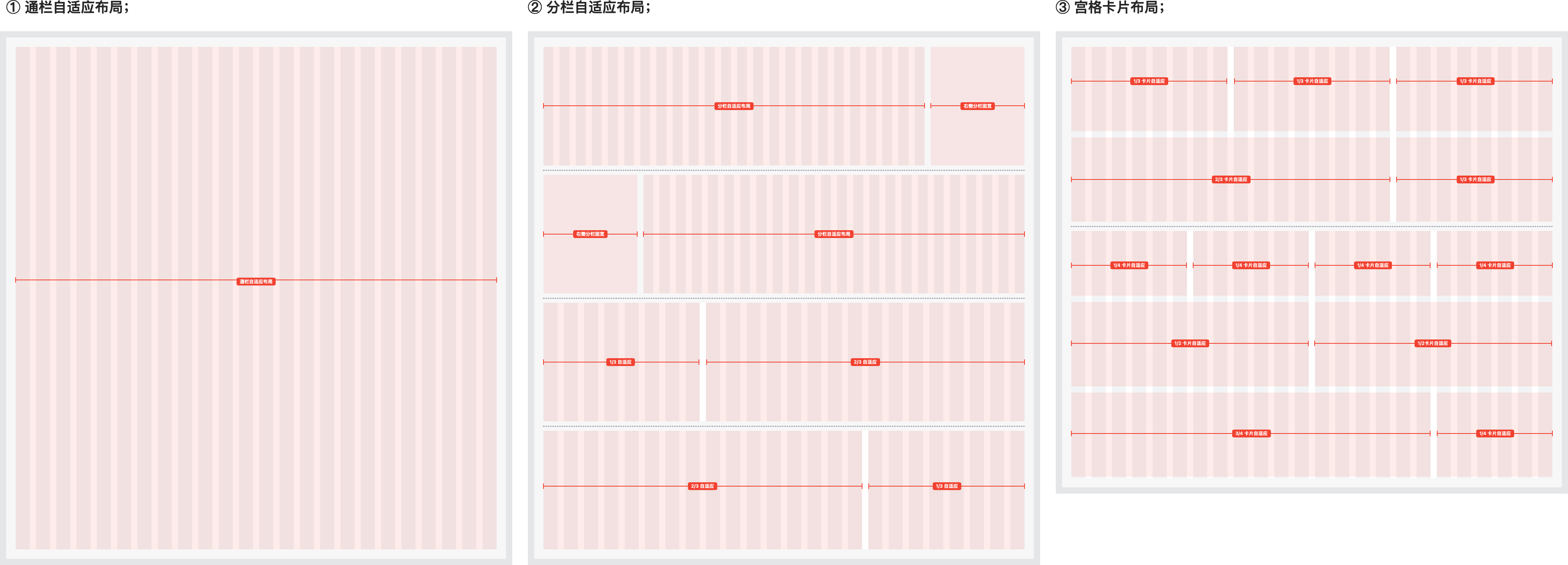 中台通用页面模板的指导规范(简要摘录)