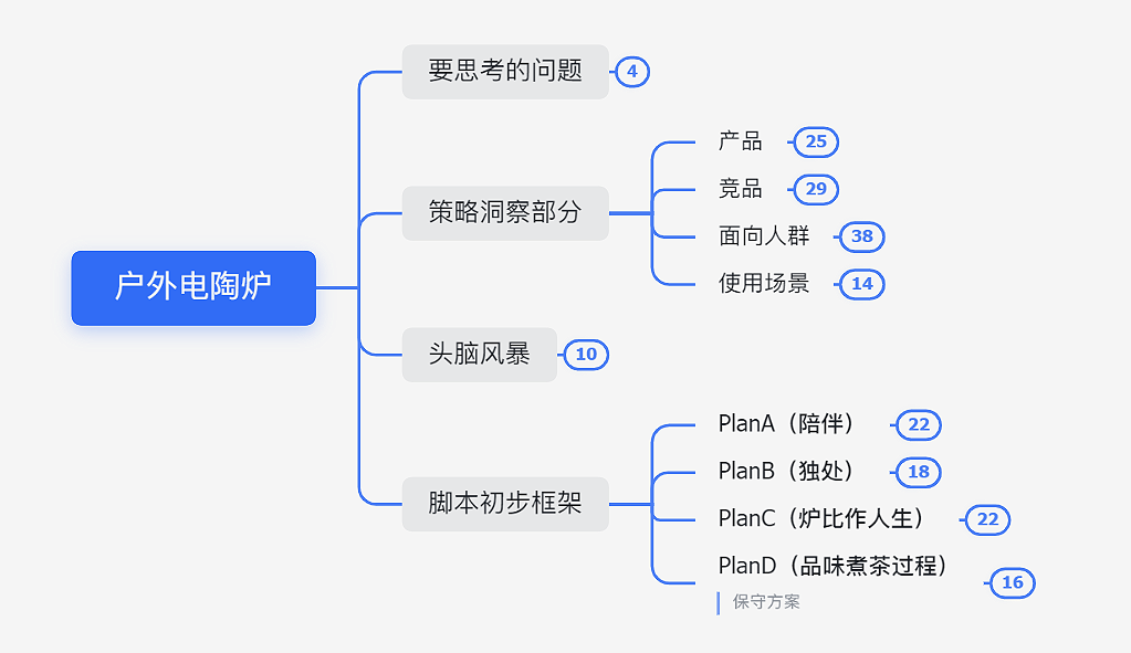 做了八年设计,是坚持还是放弃?(图ZMTQ2NDgzMTY=) - 观点 - 站酷设计师叮叮_知鱼品牌原创素材 - 站酷ZCOOL