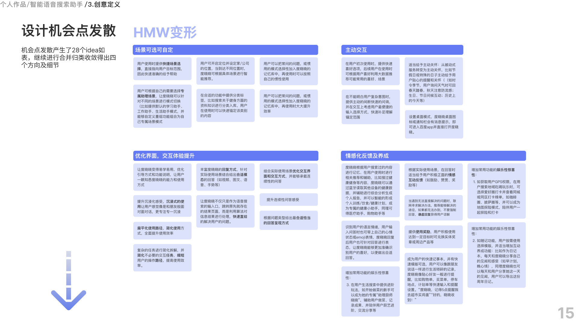 创意发散洞察深层设计机会