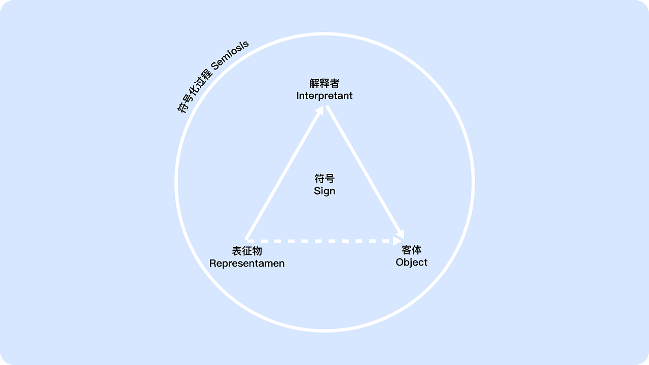 图标设计进化论(图ZMTQ3Mzg3MDg=) - 资讯 - 站酷设计师腾讯ISUX原创素材 - 站酷ZCOOL