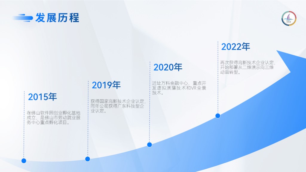 PPT里的SmartArt怎么用？（图ZMTQ3MzM3NjQ=） - 教程 - 站酷设计师锐演PPT原创素材 - 站酷ZCOOL