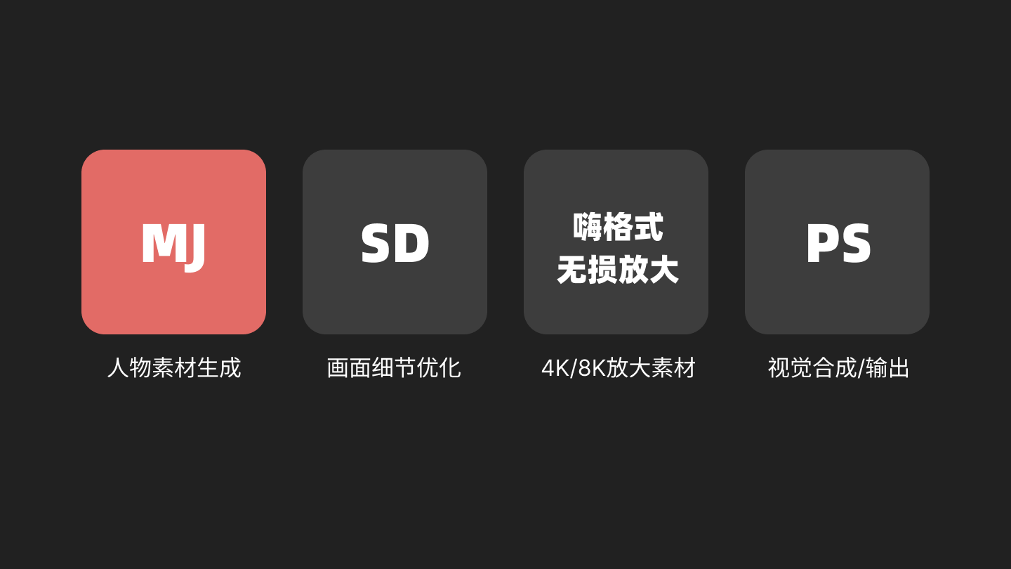 《小脑府×腾讯视频×腾讯动漫》AI实战商业落地项目总结（图ZMTQ2NjUyNTY=） - 教程 - 站酷设计师小脑府设计团队原创素材 - 站酷ZCOOL