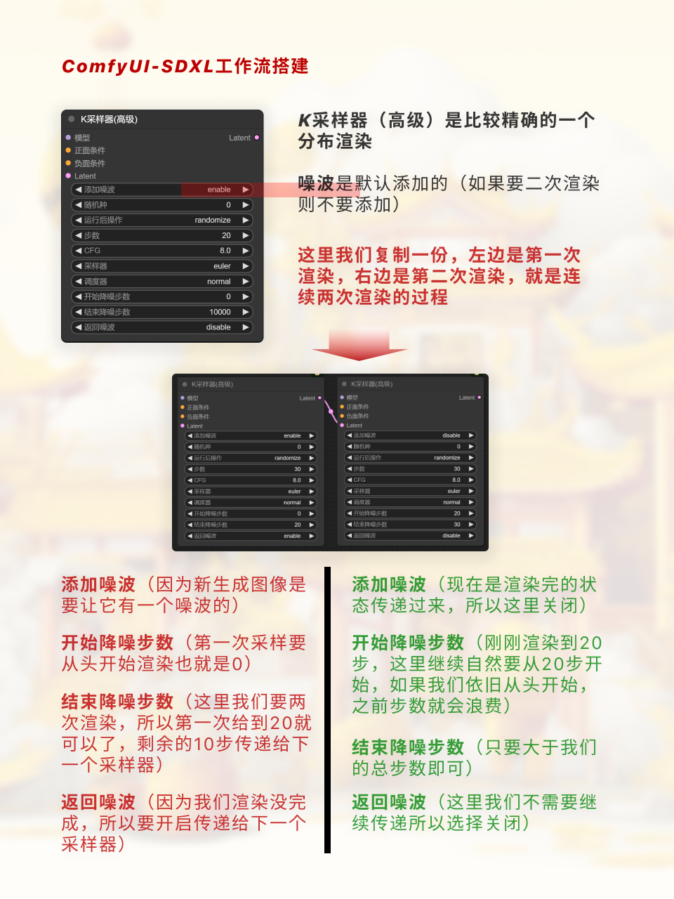 ComfyUI超实用SDXL工作流手把手搭建（图ZMTQ2OTcwNjg=） - 教程 - 站酷设计师枯卜原创素材 - 站酷ZCOOL
