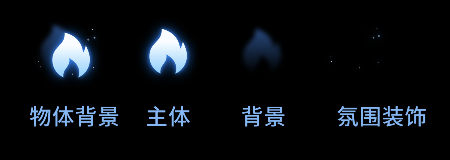 如何用 Figma 快速制作 EasyV 风格的图标素材（图ZMTQ2MjA4MjA=） - 教程 - 站酷设计师不吃肉的小雪花原创素材 - 站酷ZCOOL