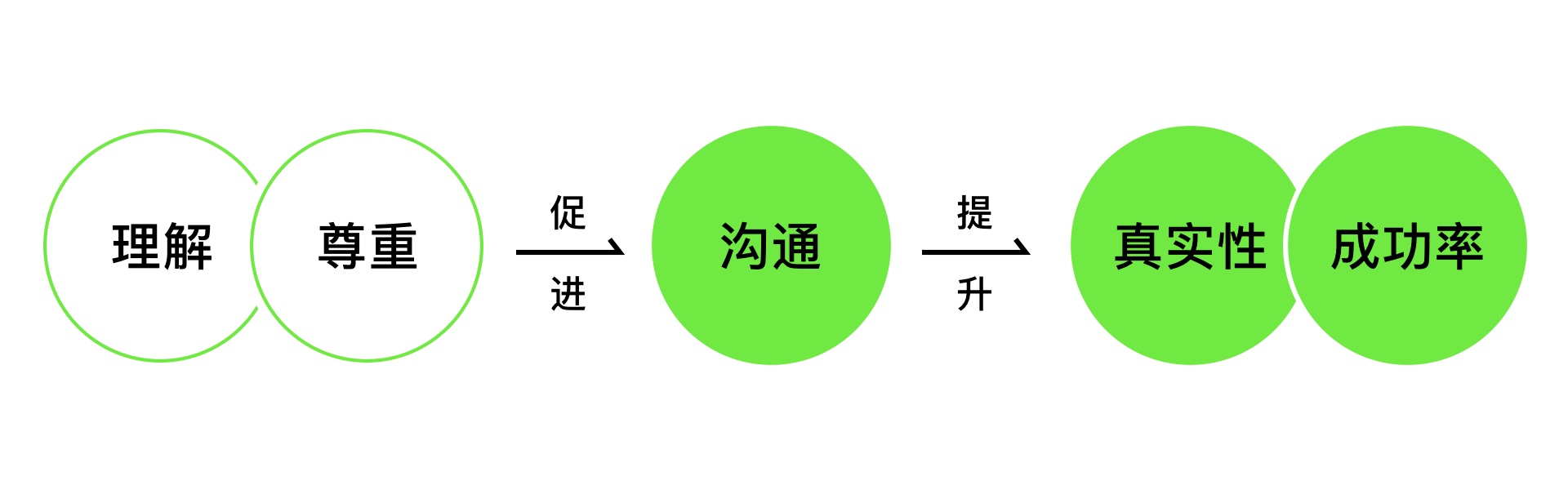 设计师如何提升话语权（图ZMTQ3MjEwMDQ=） - 观点 - 站酷设计师预激综合症啊原创素材 - 站酷ZCOOL