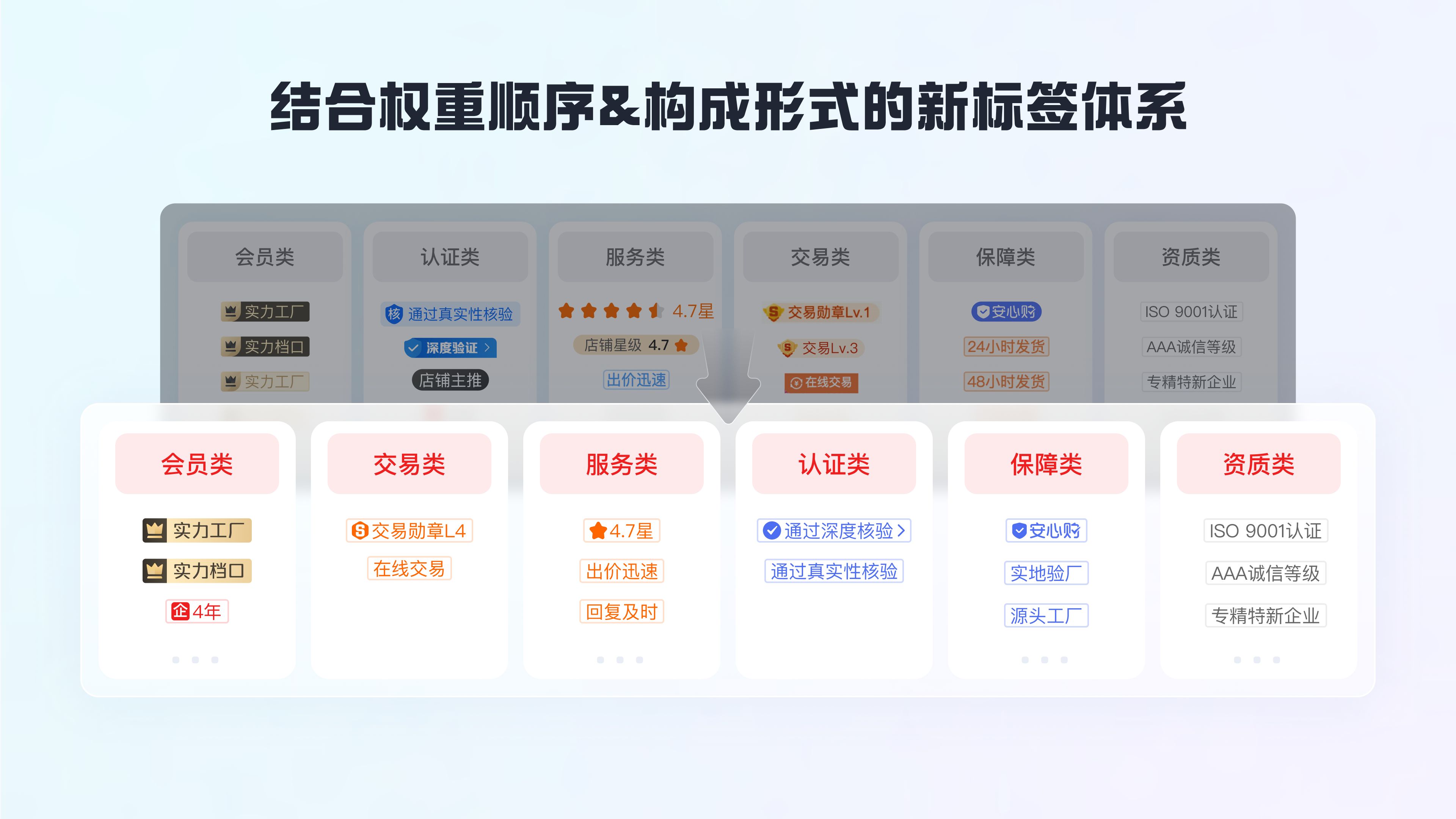 标签体系优化助力统一平台权益感知（图ZMTQ3MzUwNDQ=） - 教程 - 站酷设计师百度MEUX原创素材 - 站酷ZCOOL