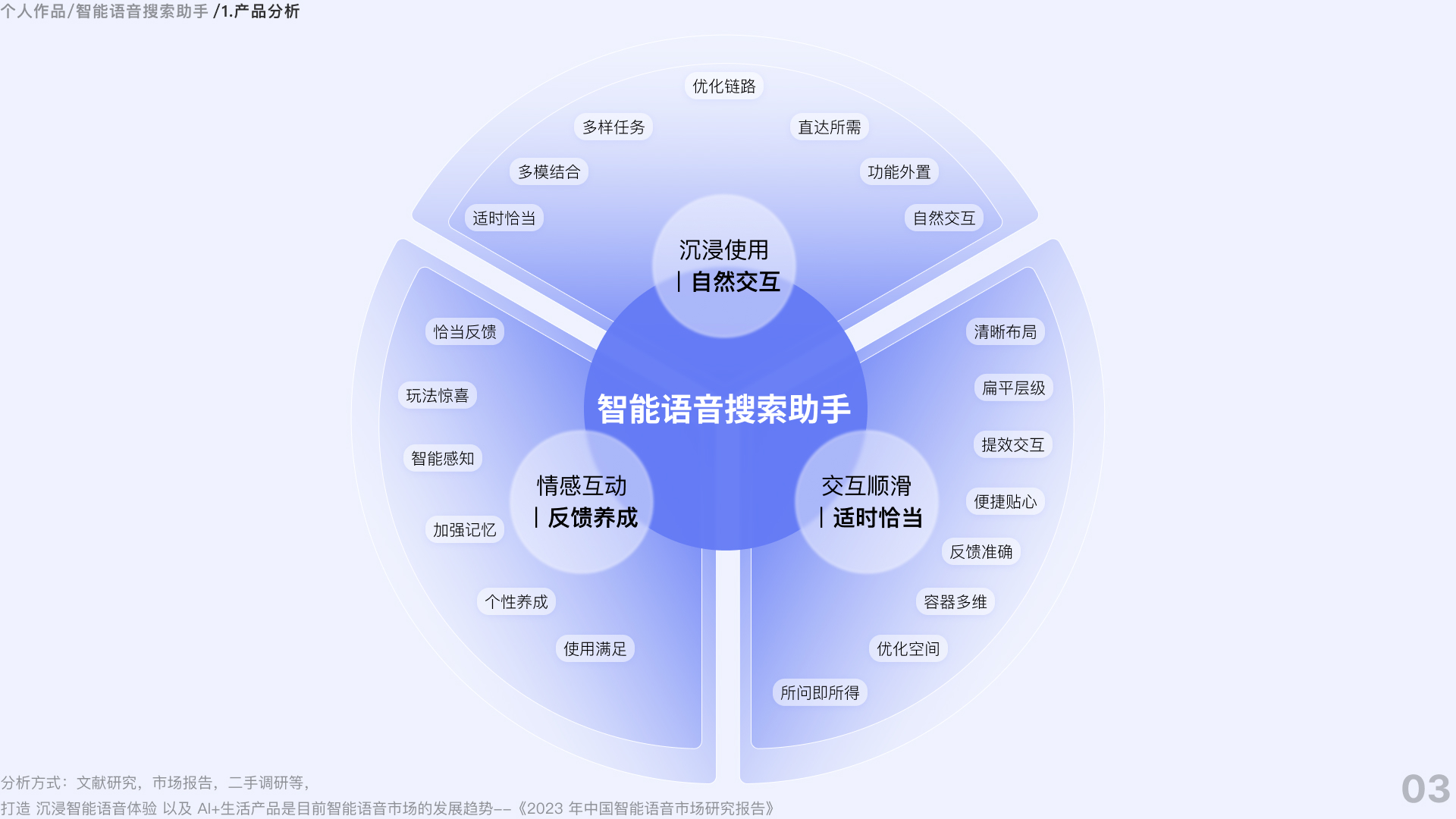 桌面调研及总结