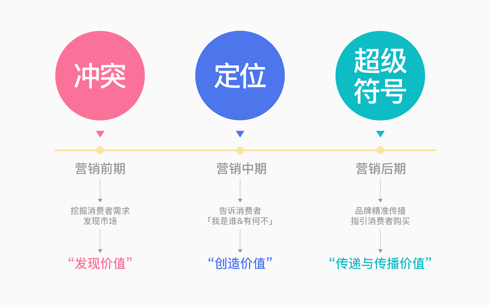 一文讲透“冲突&定位&超级符号”的爱恨情仇(图ZMTQ4MTA0MzY=) - 观点 - 站酷设计师叮叮_知鱼品牌原创素材 - 站酷ZCOOL