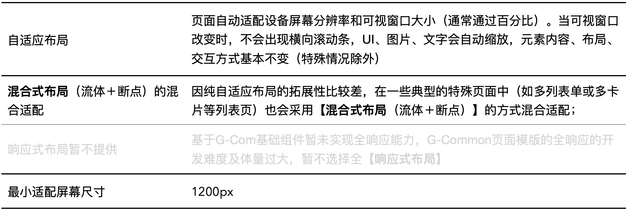 中台通用页面模板的指导规范(简要摘录)