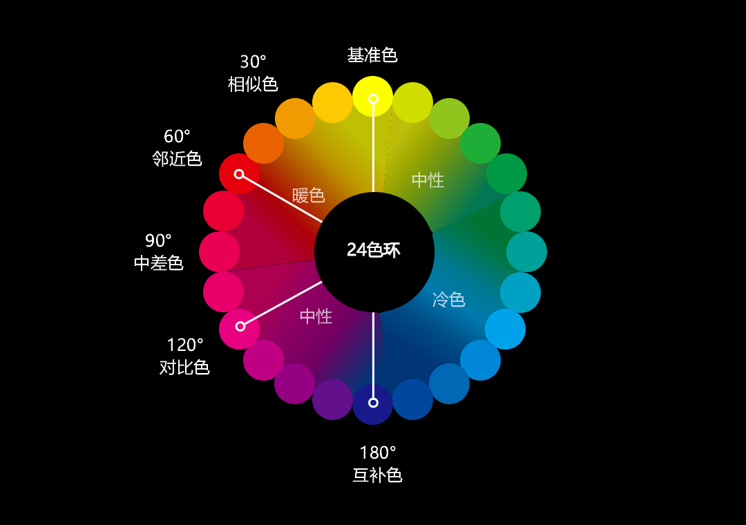 平面理论告诉你，UI设计如何更有吸引力？（图ZMTQ3Nzk2NTY=） - 观点 - 站酷设计师行空设计原创素材 - 站酷ZCOOL